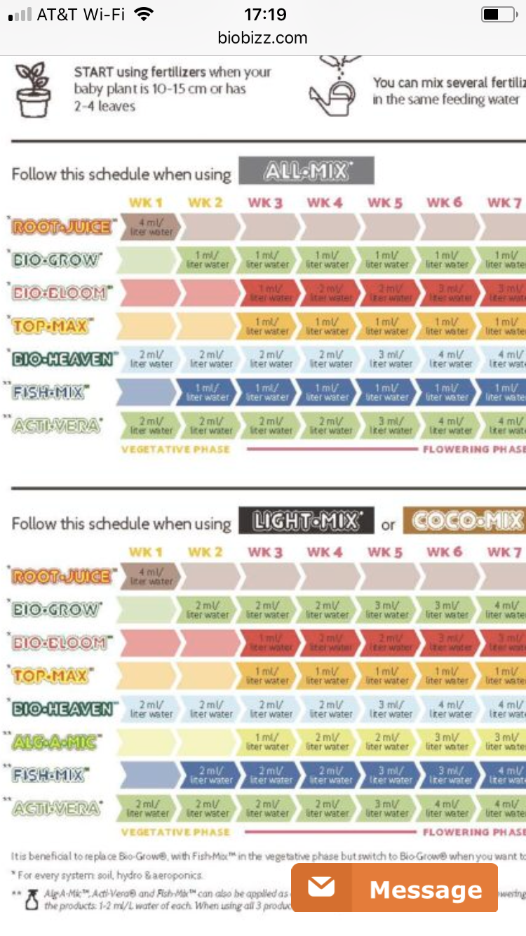 Biobizz Fish Mix Feeding Chart