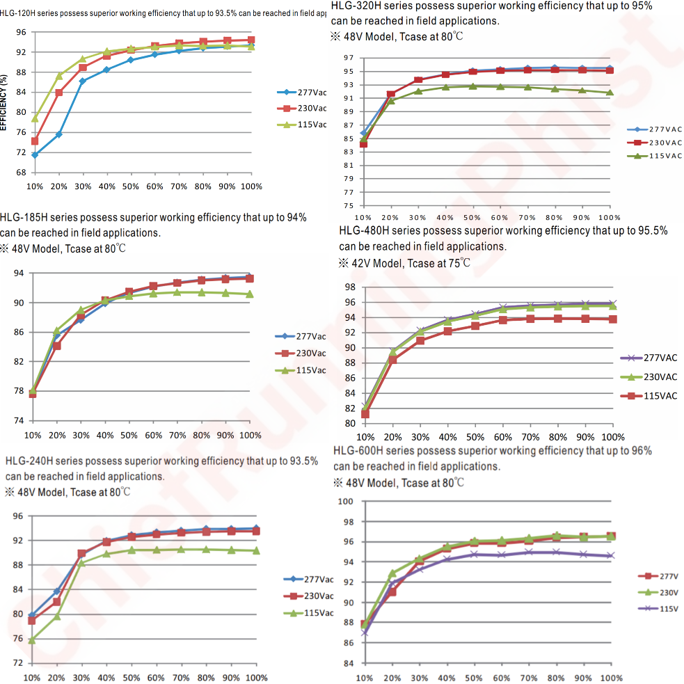 CRF_CV_ EFFICIENCY_1.0.png