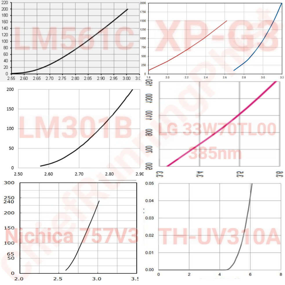 CRF_Fv_Graphs_1.0.png