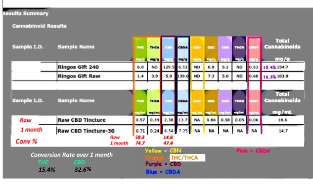 Decarb Chart