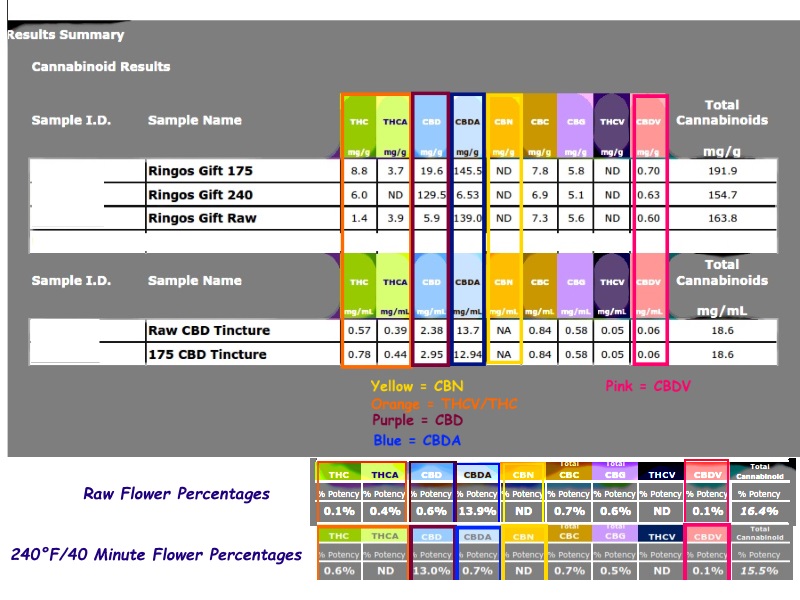 decarb chart of Ringos Gift.jpg