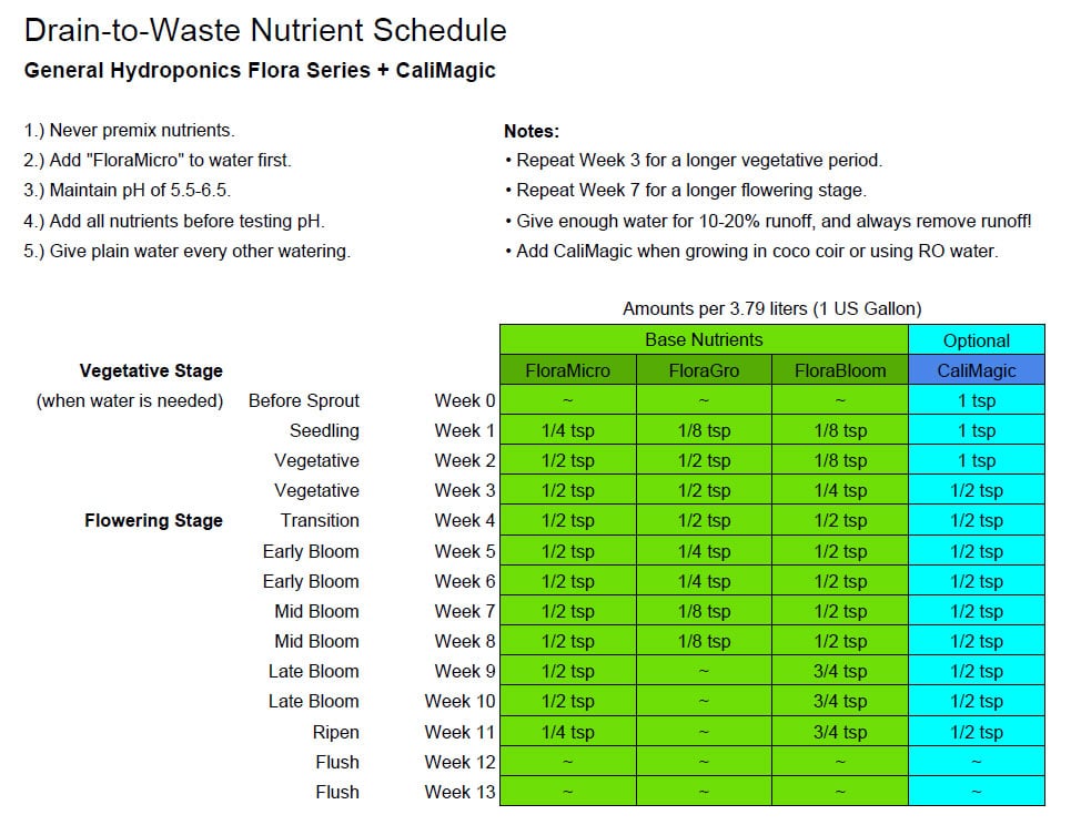 Flora Grow Feeding Chart