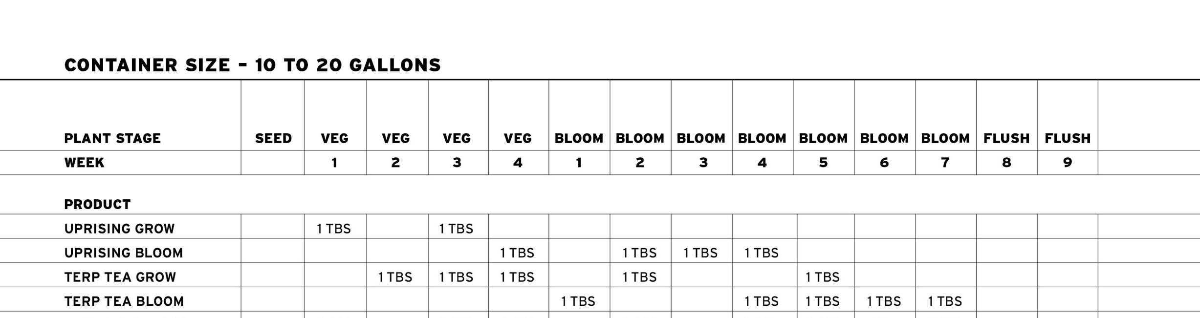 drynutrientfeedingschedule.png