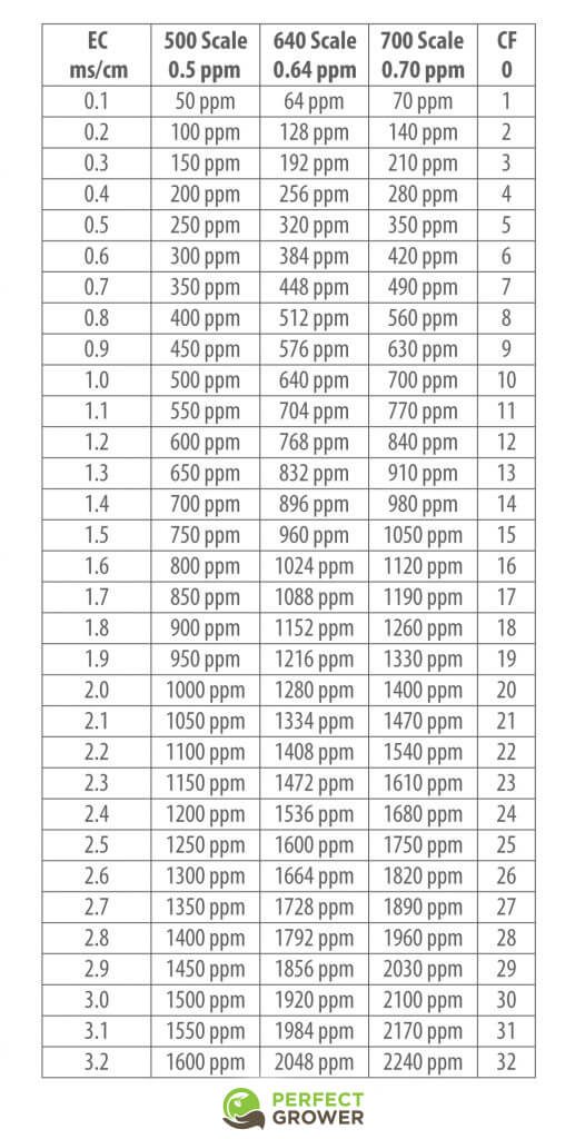 EC_PPM_Conversion_chart-526x1024.jpg