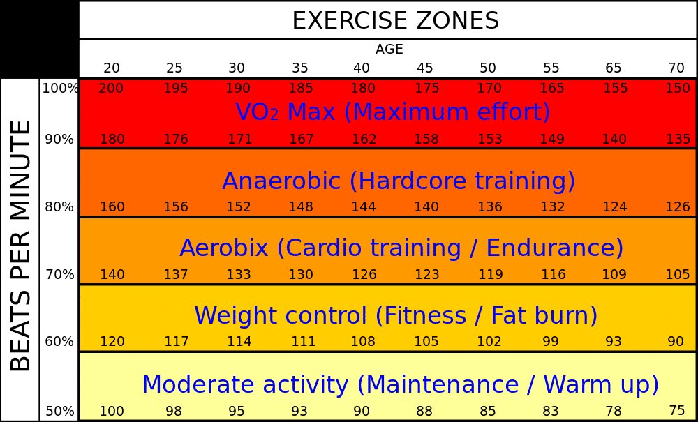 Exercise_zones_Fox_and_Haskell.svg1_.jpg