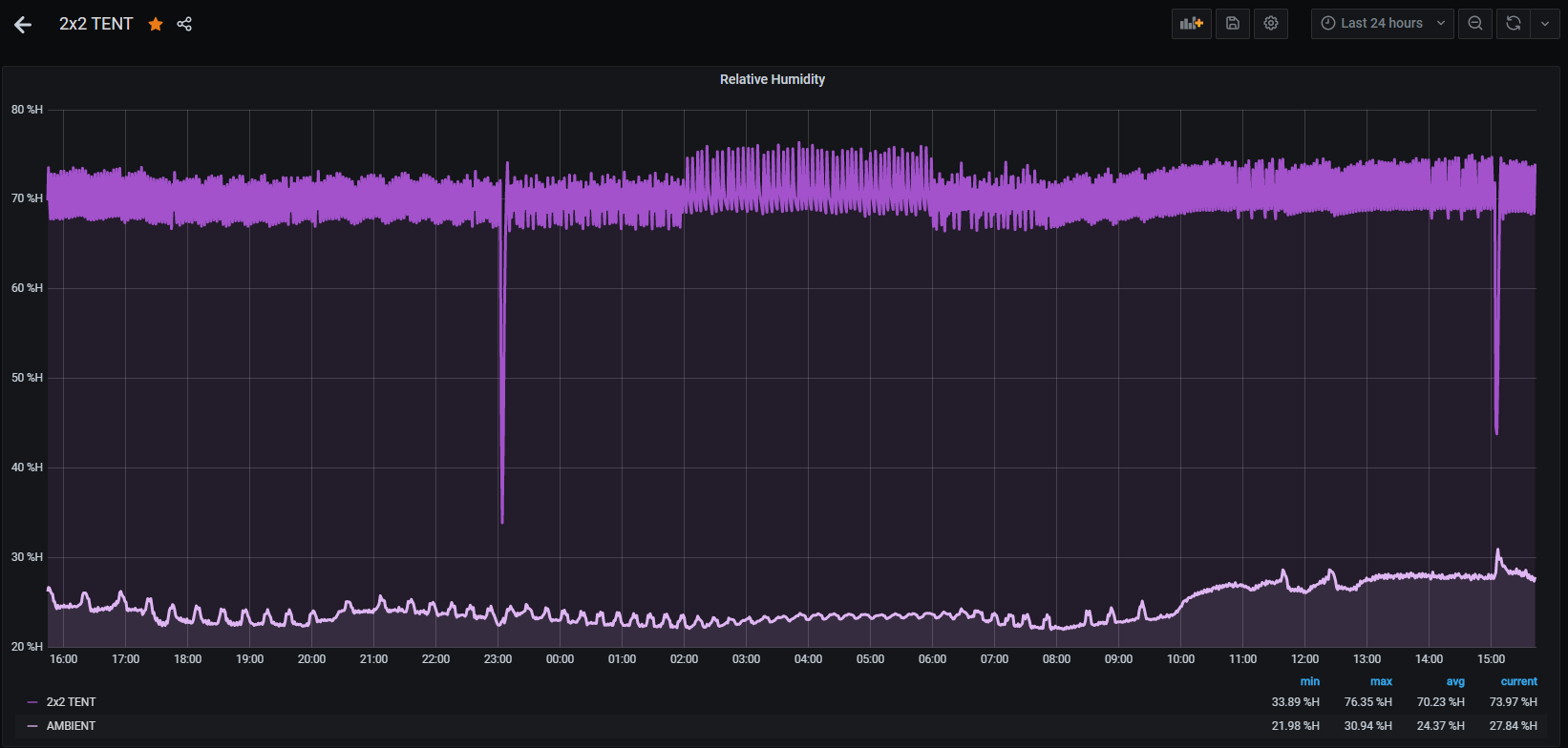 Grafana RH - last 24 hrs - Copy.PNG