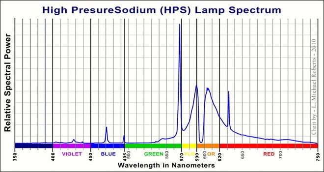 high-pressure-sodium-spectrum.jpg