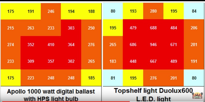 led-vs-hps.png