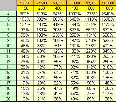 Lumens Vs Distance Chart