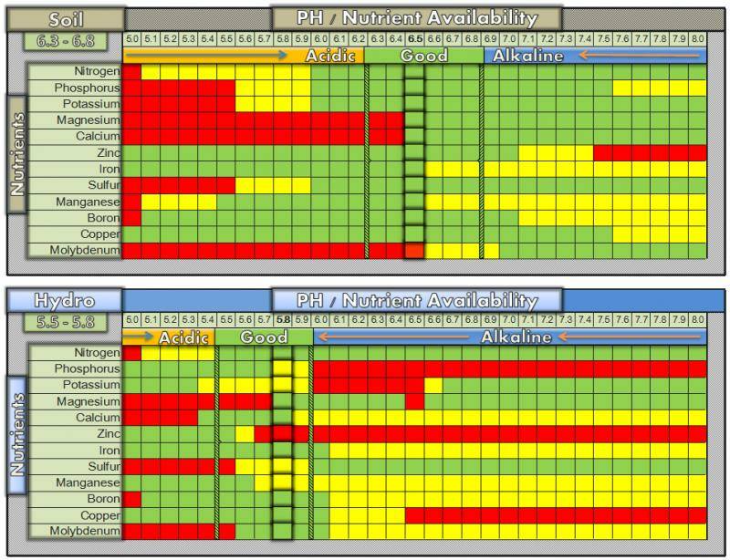 Ph chart.jpg