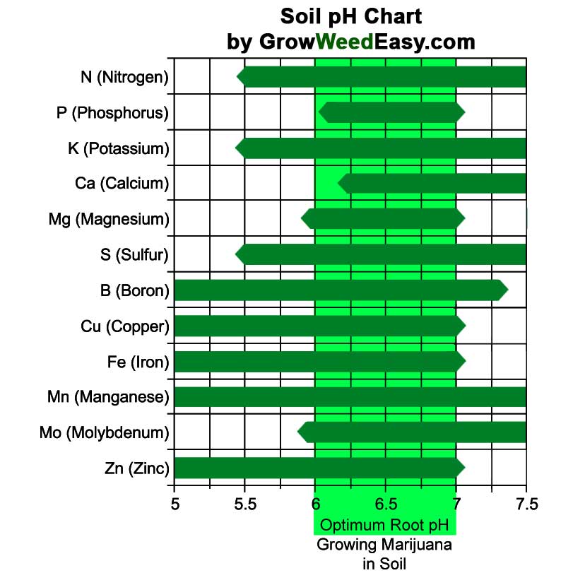 ph_chart_soil.jpg