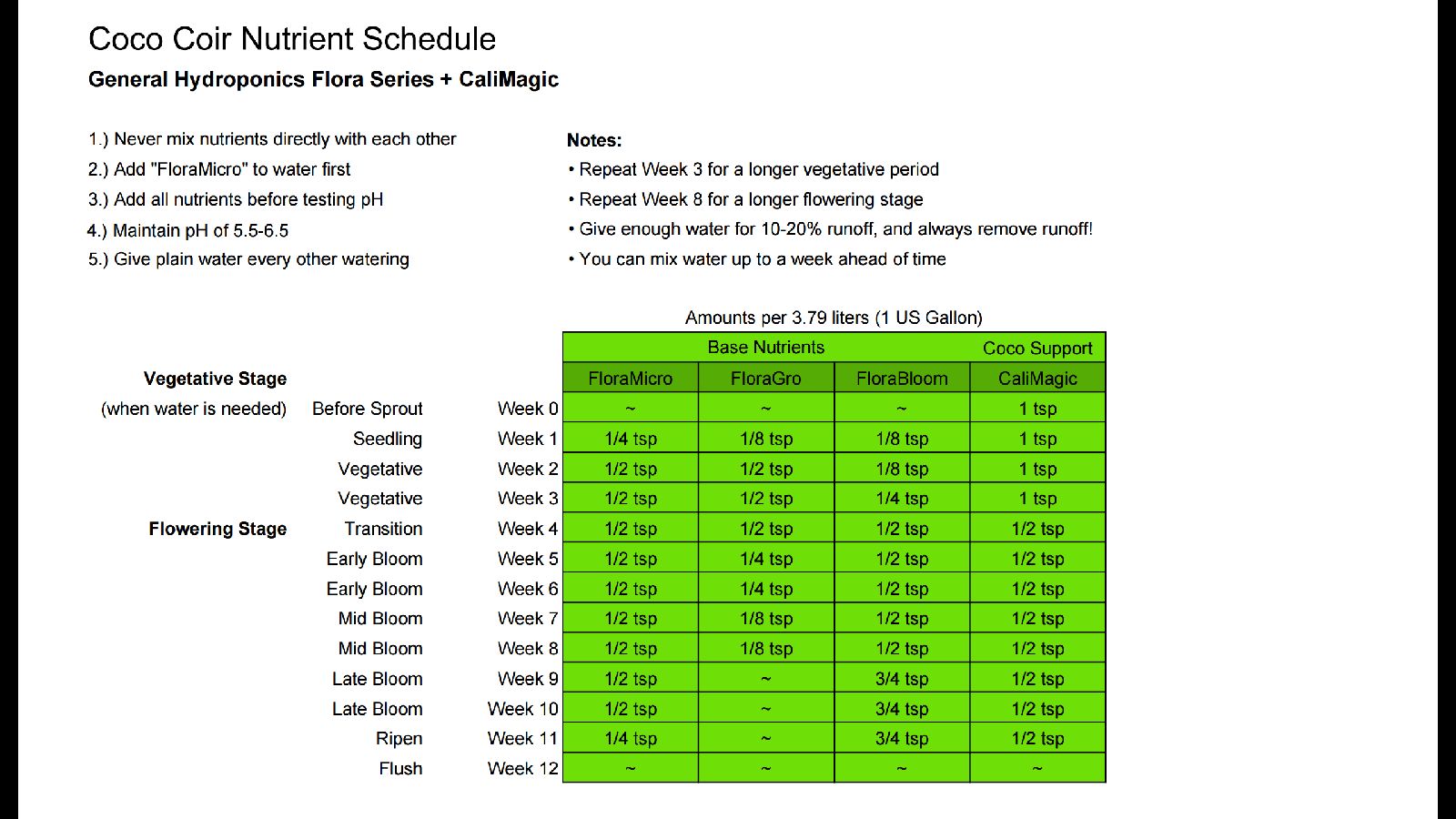 Feed Chart For General Hydroponics