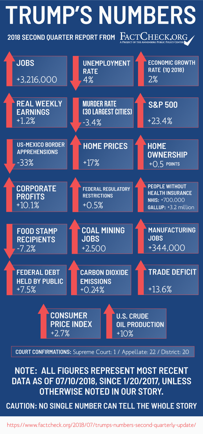 Trumps-Numbers-Q2-2018_5.png