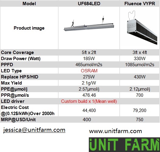 uf684 vs vypr.jpg