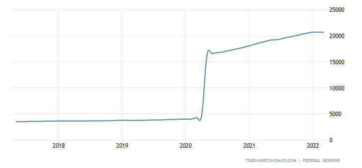 united-states-money-supply-m1 (1).png