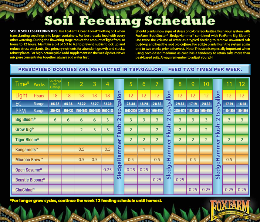 www.oxygenpotsystems.com-foxfarmsoilfeedingschedulesandtips.png